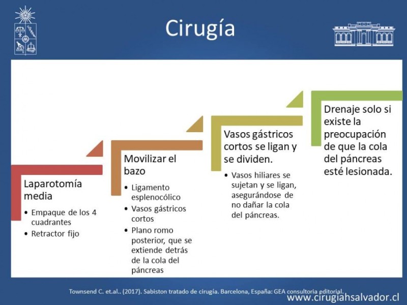 Diapositiva 40 de Trauma Esplénico