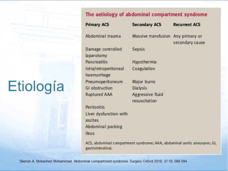 Diapositiva 6 de Síndrome Compartimental Abdominal