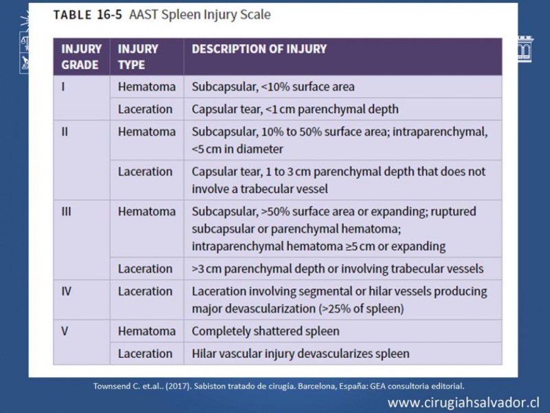 Diapositiva 38 de Trauma Esplénico