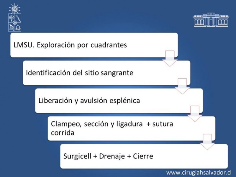 Diapositiva 32 de Trauma Esplénico