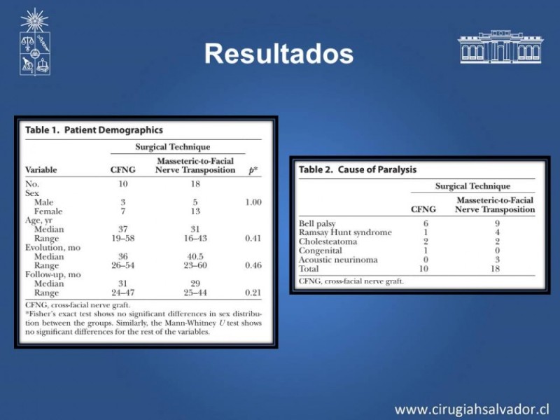 Diapositiva 13 de Injerto Nervioso facial vs transposición Nervio Masetérico