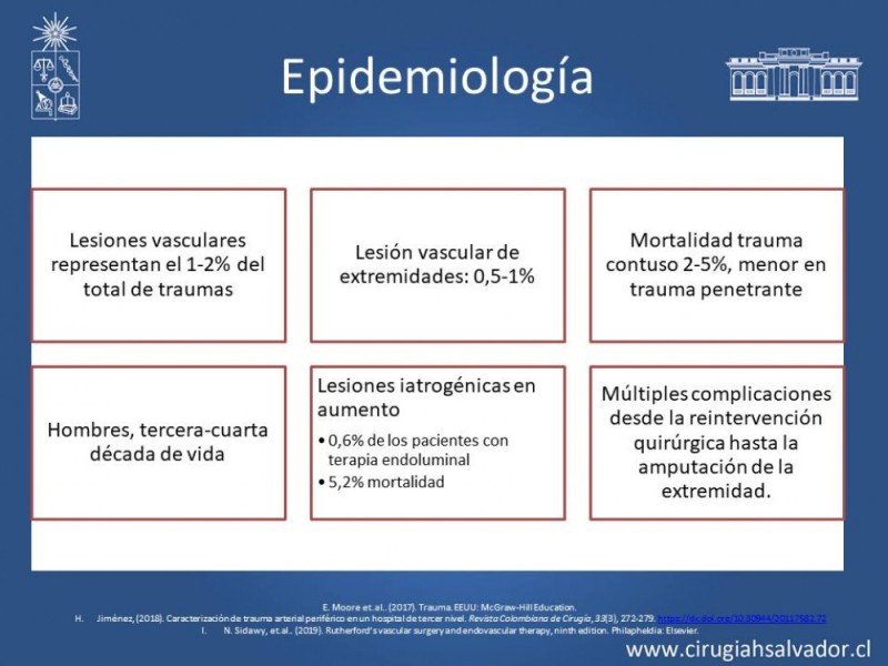 Diapositiva 3 de Trauma Vascular Periférico