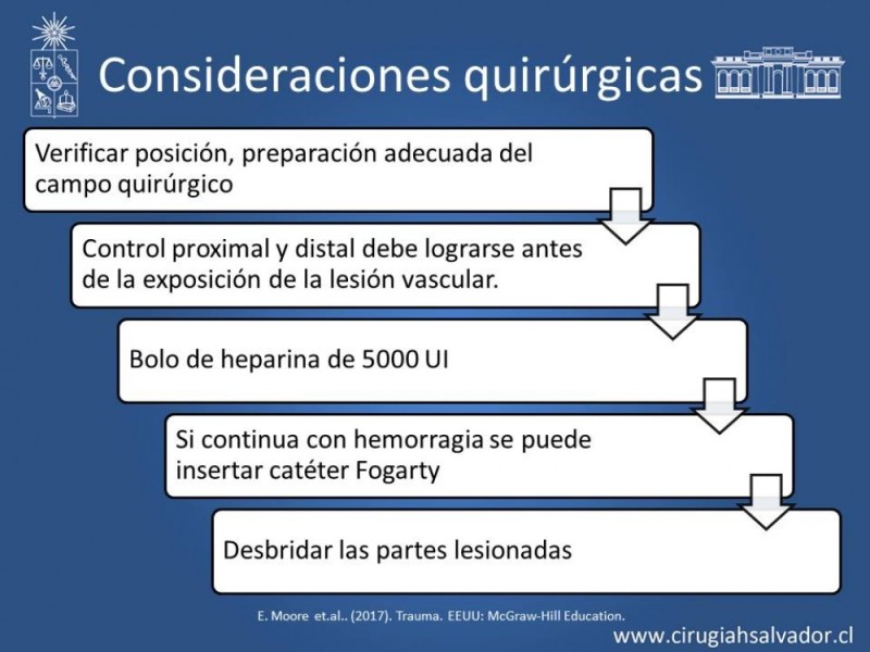 Diapositiva 19 de Trauma Vascular Periférico