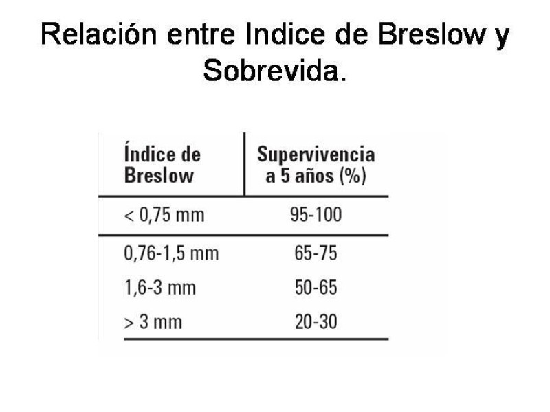 Diapositiva 36 de Melanoma