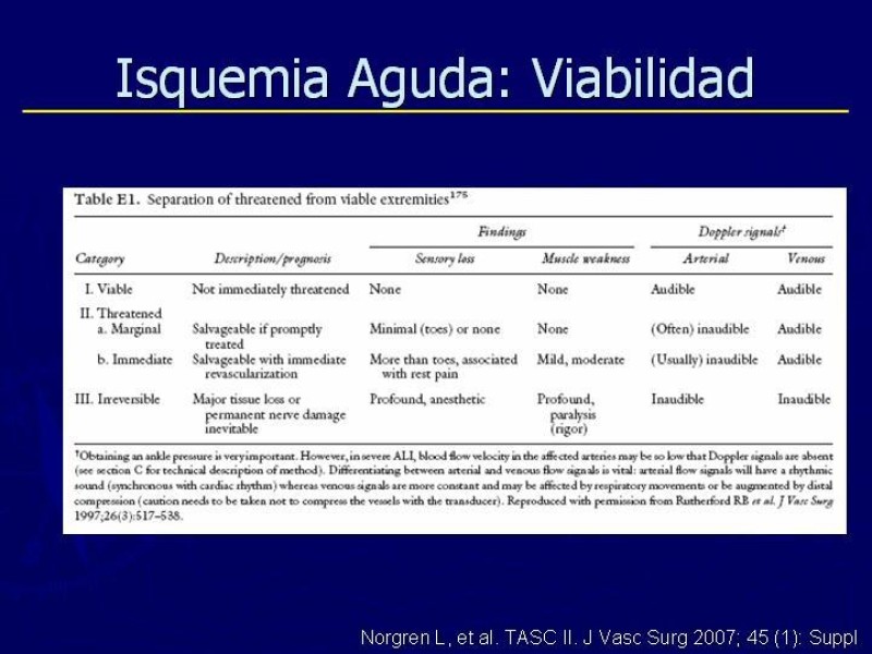 Diapositiva 10 de Clasificación, Definiciones y Estudio de EAO 