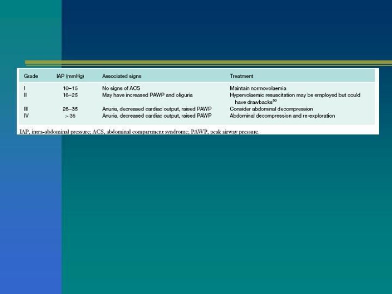 Diapositiva 14 de Sindrome Compartimental Abdominal