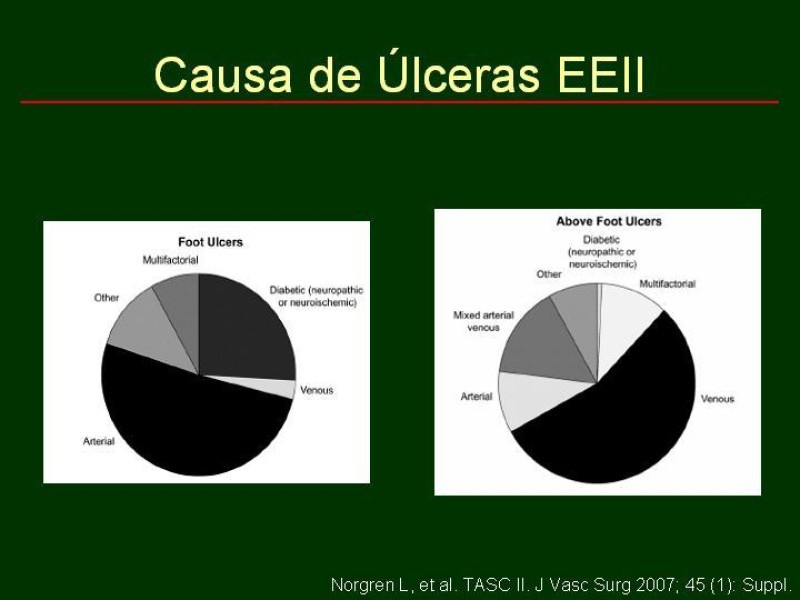 Diapositiva 32 de Clínica , Epidemiología y Factores Etiológicos de la Enf. Arterial Oclusiva Crónica