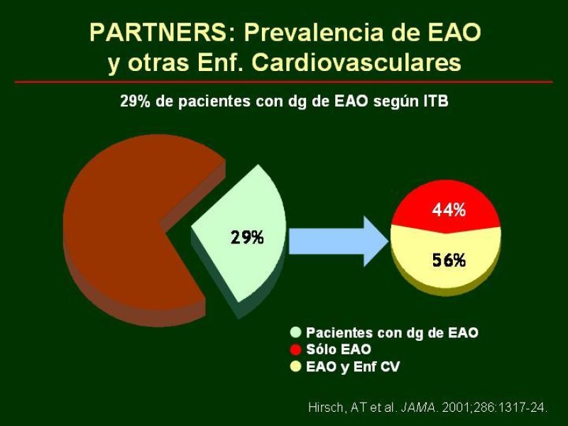 Diapositiva 12 de Clínica , Epidemiología y Factores Etiológicos de la Enf. Arterial Oclusiva Crónica