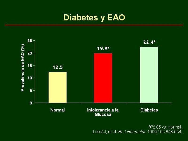 Diapositiva 8 de Clínica , Epidemiología y Factores Etiológicos de la Enf. Arterial Oclusiva Crónica