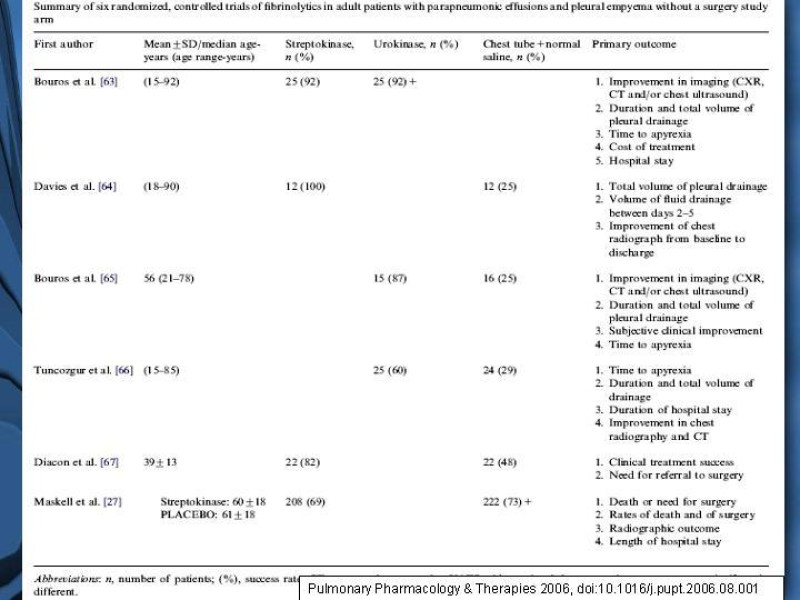 Diapositiva 24 de Empiema Pleural