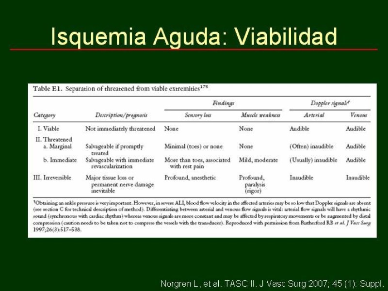 Diapositiva 34 de Clínica , Epidemiología y Factores Etiológicos de la Enf. Arterial Oclusiva Crónica
