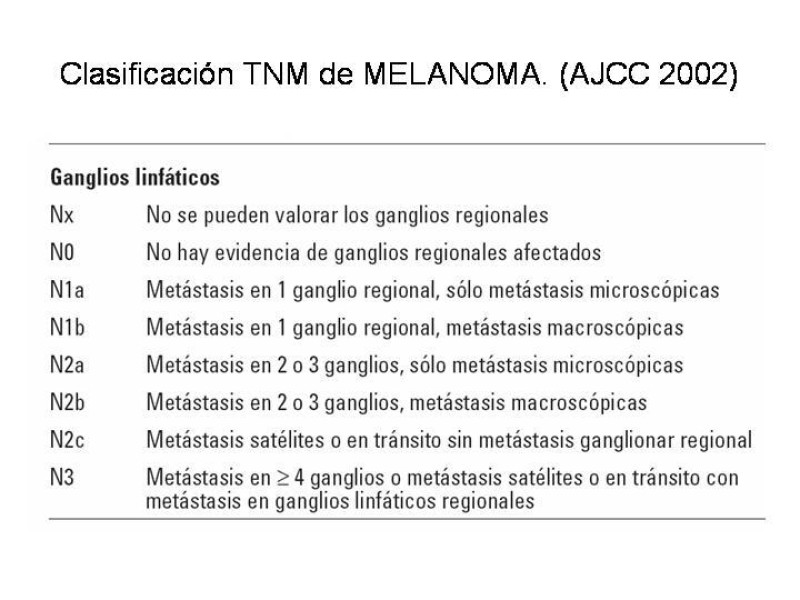 Diapositiva 39 de Melanoma