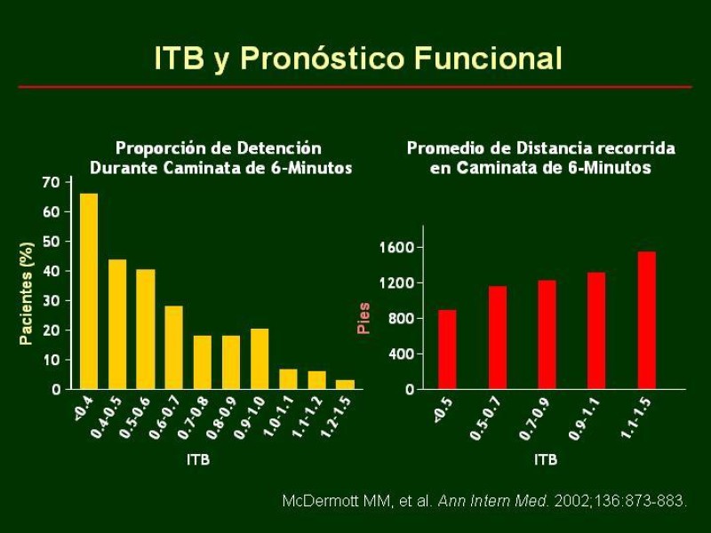 Diapositiva 28 de Clínica , Epidemiología y Factores Etiológicos de la Enf. Arterial Oclusiva Crónica