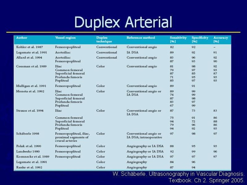 Diapositiva 39 de Clasificación, Definiciones y Estudio de EAO 
