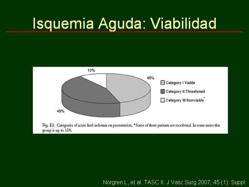 Diapositiva 35 de Clínica , Epidemiología y Factores Etiológicos de la Enf. Arterial Oclusiva Crónica