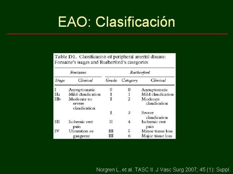 Diapositiva 29 de Clínica , Epidemiología y Factores Etiológicos de la Enf. Arterial Oclusiva Crónica