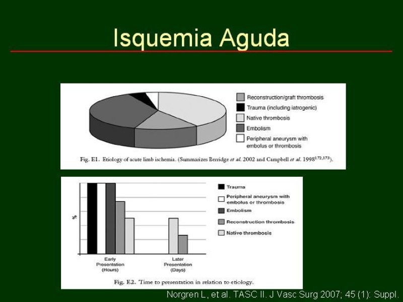 Diapositiva 33 de Clínica , Epidemiología y Factores Etiológicos de la Enf. Arterial Oclusiva Crónica