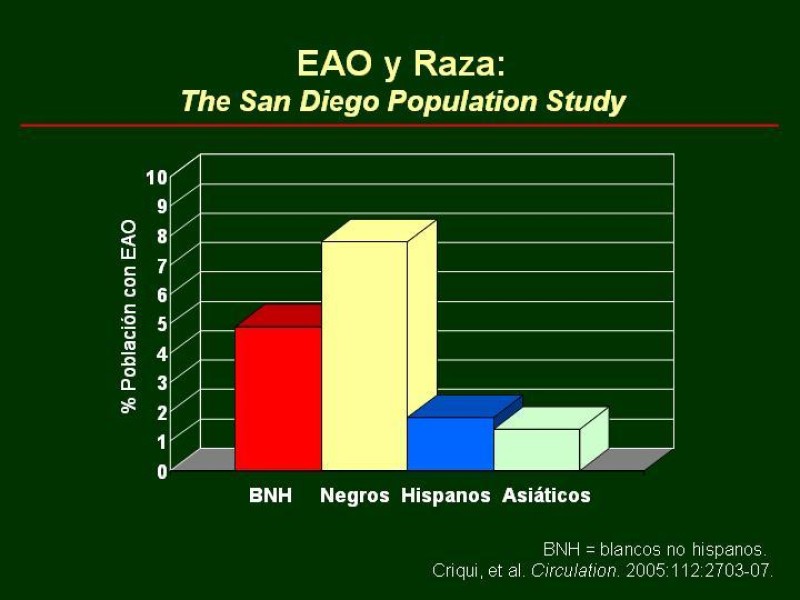 Diapositiva 6 de Clínica , Epidemiología y Factores Etiológicos de la Enf. Arterial Oclusiva Crónica