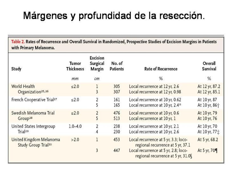 Diapositiva 44 de Melanoma