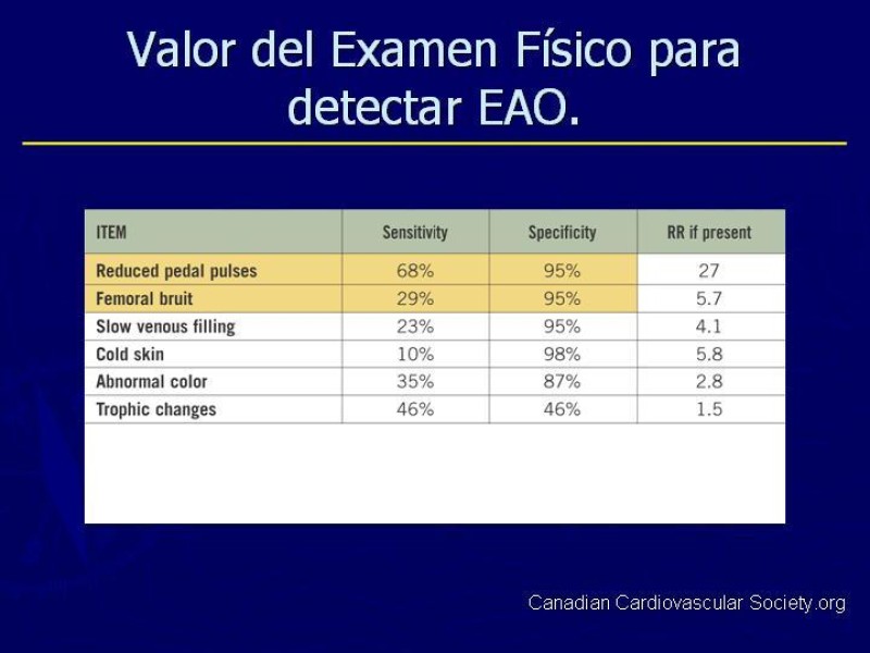 Diapositiva 17 de Clasificación, Definiciones y Estudio de EAO 