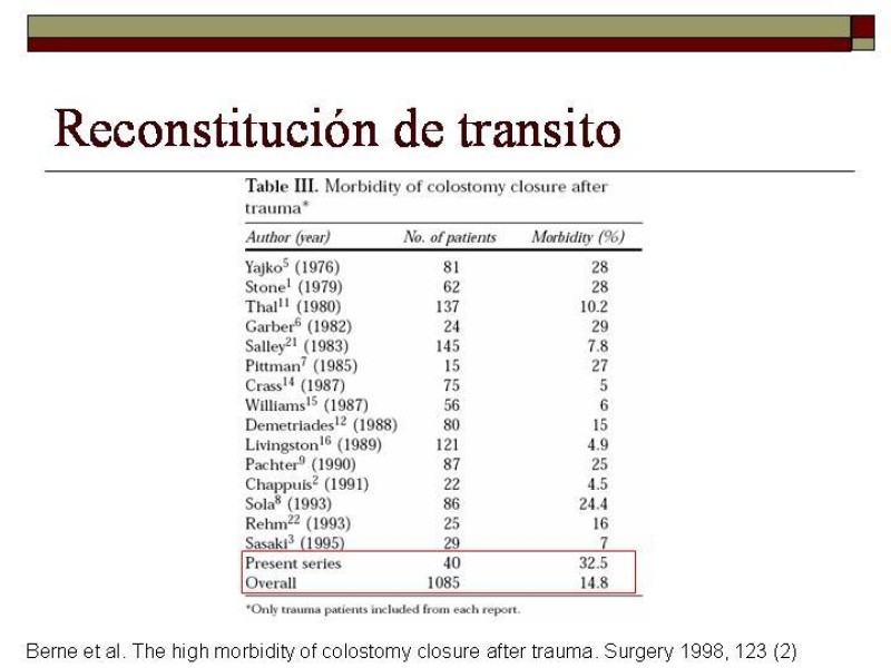 Diapositiva 17 de Trauma de Colon
