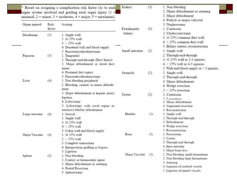 Diapositiva 9 de Trauma de Colon