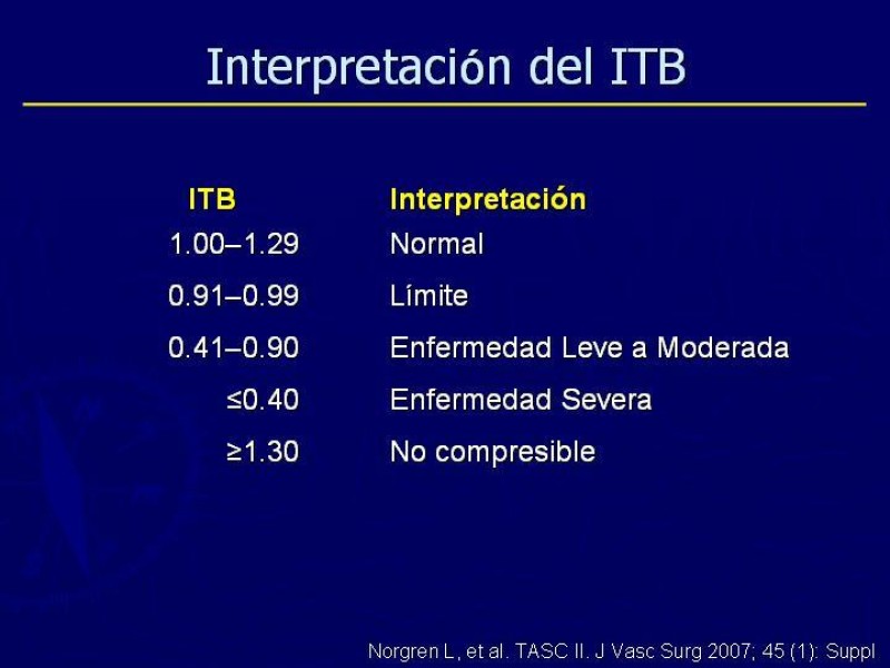 Diapositiva 24 de Clasificación, Definiciones y Estudio de EAO 