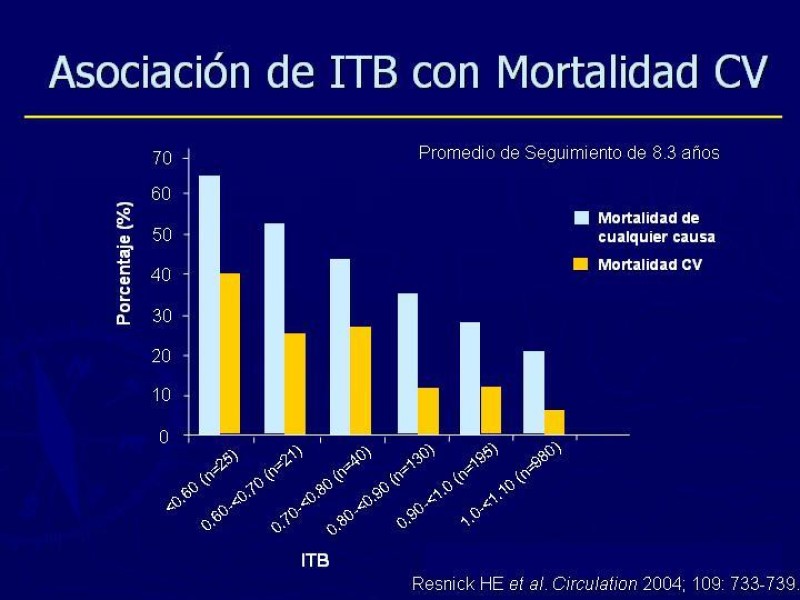 Diapositiva 26 de Clasificación, Definiciones y Estudio de EAO 