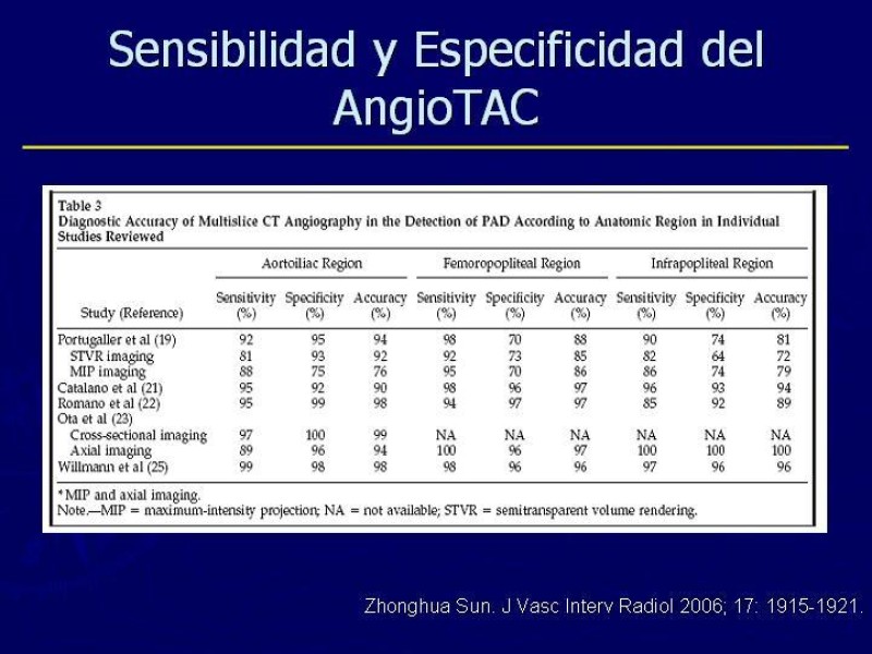 Diapositiva 47 de Clasificación, Definiciones y Estudio de EAO 
