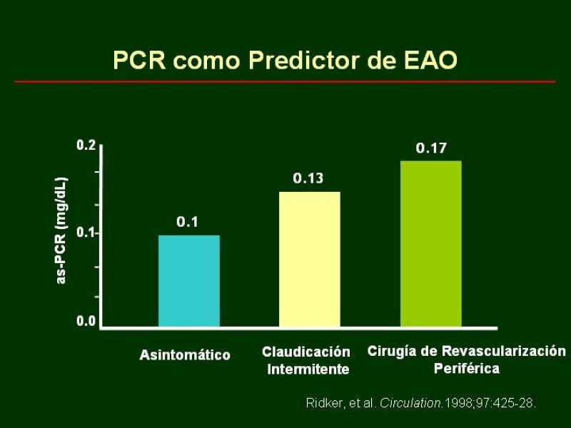 Diapositiva 9 de Clínica , Epidemiología y Factores Etiológicos de la Enf. Arterial Oclusiva Crónica