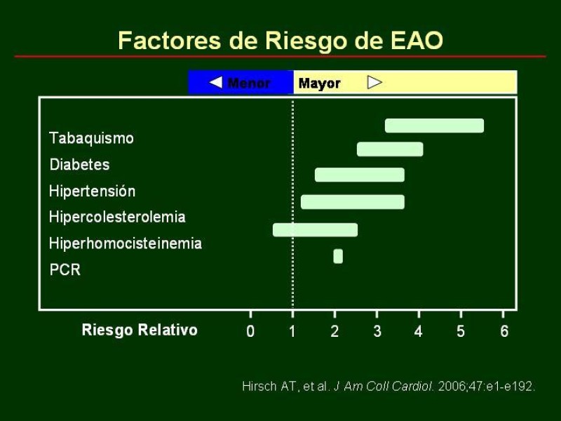 Diapositiva 10 de Clínica , Epidemiología y Factores Etiológicos de la Enf. Arterial Oclusiva Crónica