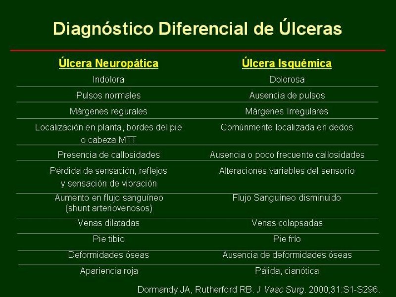 Diapositiva 31 de Clínica , Epidemiología y Factores Etiológicos de la Enf. Arterial Oclusiva Crónica