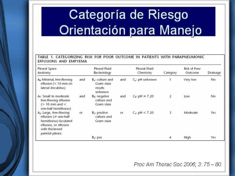 Diapositiva 17 de Empiema Pleural