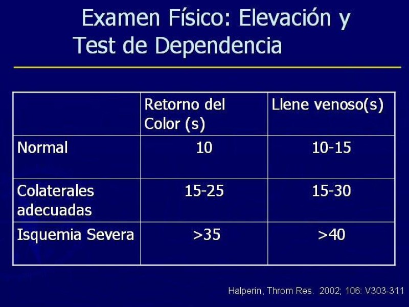 Diapositiva 15 de Clasificación, Definiciones y Estudio de EAO 