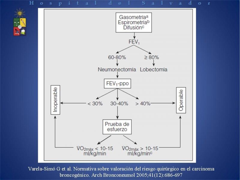 Diapositiva 30 de Cáncer Pulmonar
