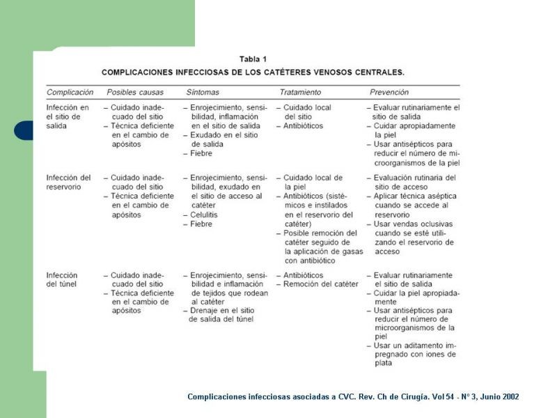 Diapositiva 9 de SEPSIS Y CVC