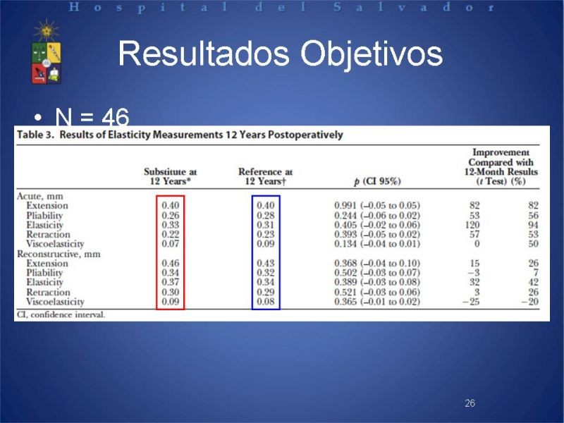 Diapositiva 25 de Sustitutos Dérmicos