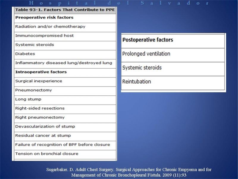 Diapositiva 7 de Empiema Pleural: Paraneumónico, posquirúrgico y post resección pulmonar. Tratamiento quirúrgico.
