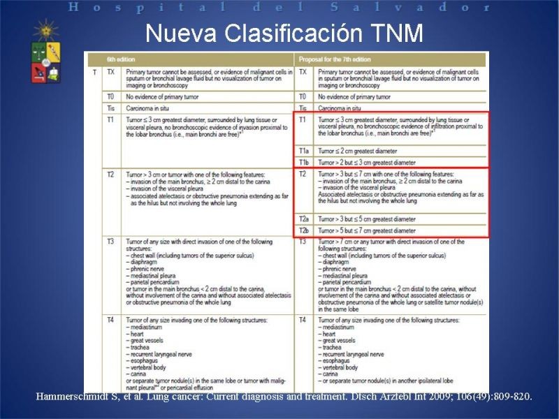 Diapositiva 16 de Cáncer Pulmonar