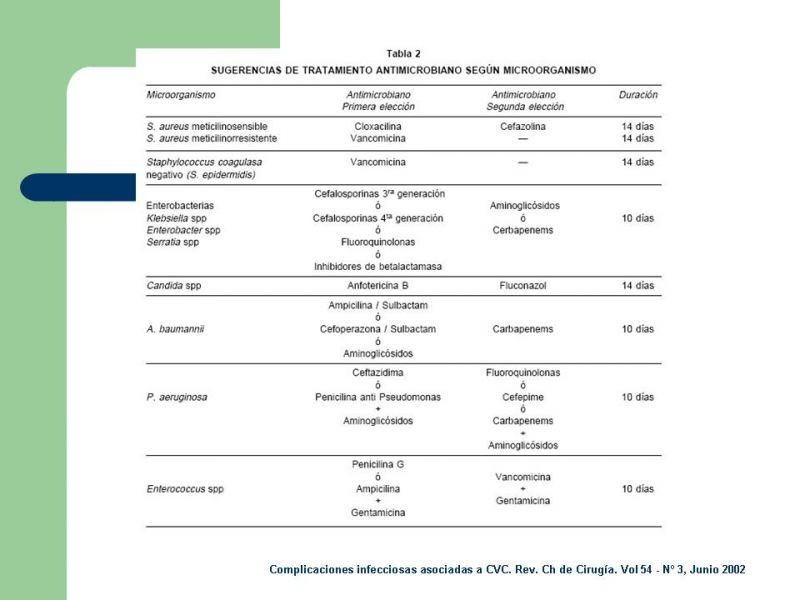 Diapositiva 20 de SEPSIS Y CVC