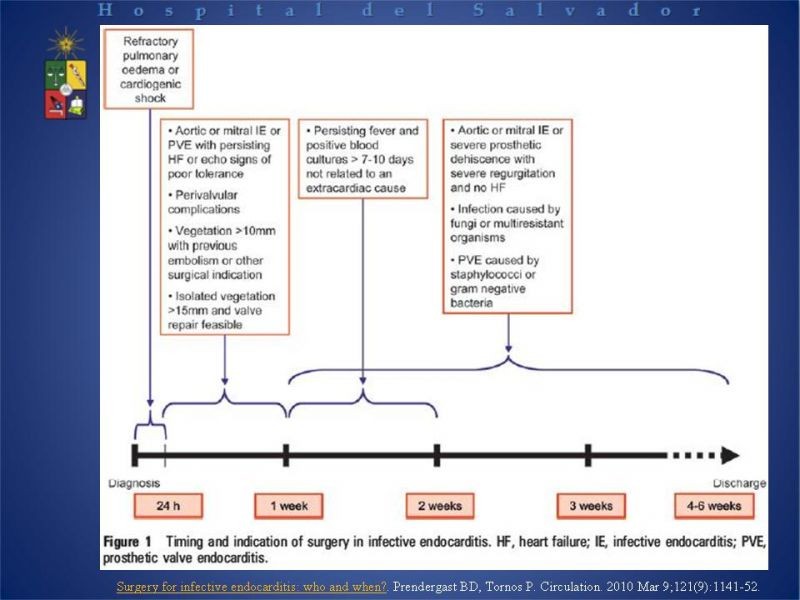 Diapositiva 20 de Cirugía en Endocarditis Infecciosa