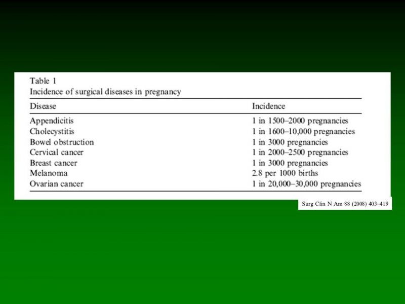Diapositiva 4 de Apendicitis Aguda y Embarazo