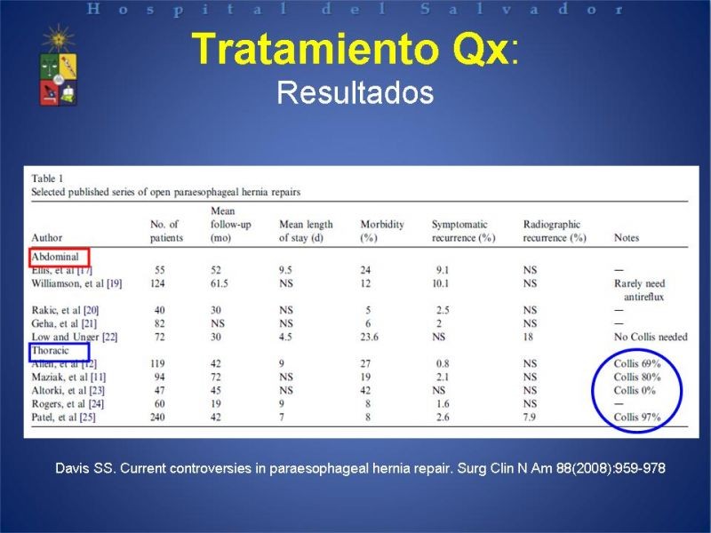 Diapositiva 24 de Hernia Hiatal