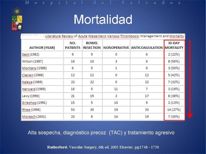 Diapositiva 24 de Trombosis Venosa Mesentérica