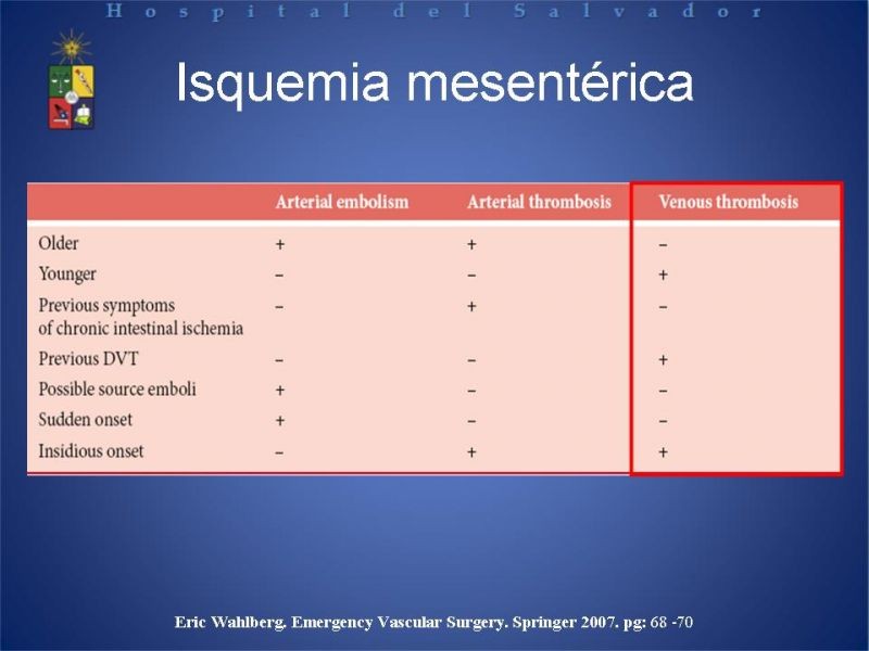 Diapositiva 8 de Trombosis Venosa Mesentérica