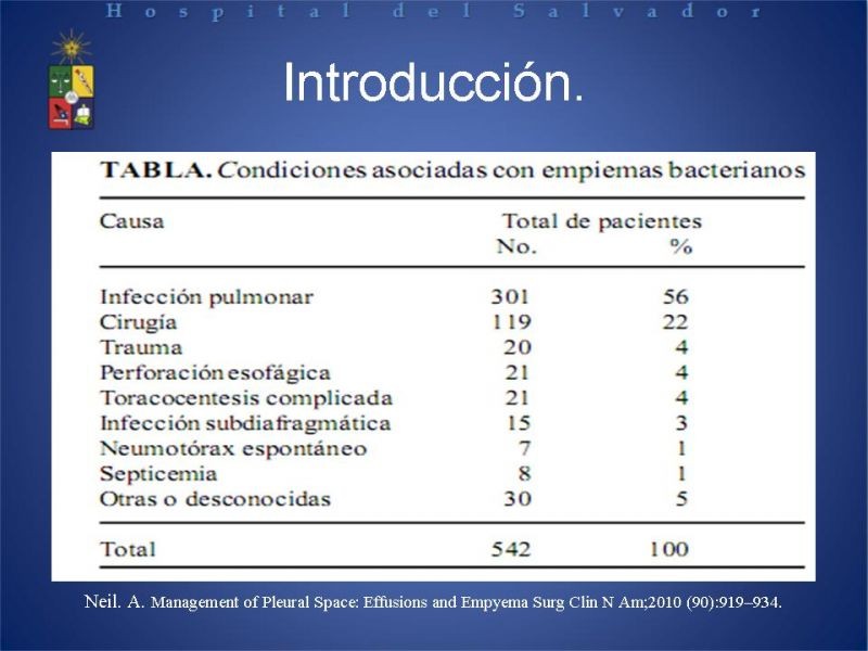 Diapositiva 2 de Empiema Pleural: Paraneumónico, posquirúrgico y post resección pulmonar. Tratamiento quirúrgico.