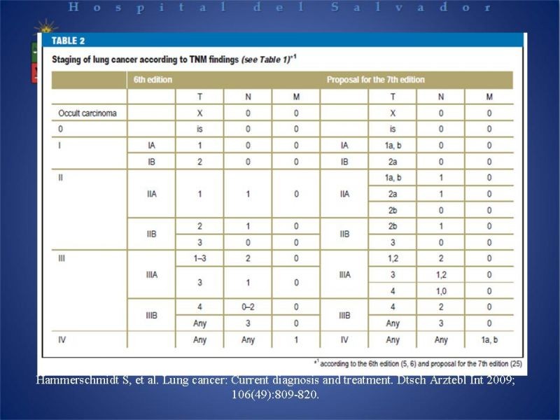 Diapositiva 18 de Cáncer Pulmonar