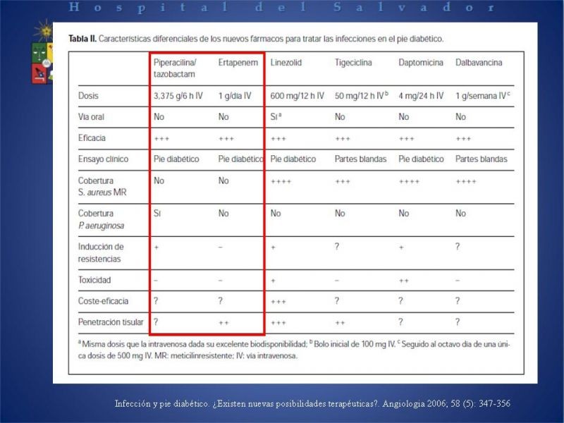 Diapositiva 15 de Uso de Antibióticos en el Pie Diabético.