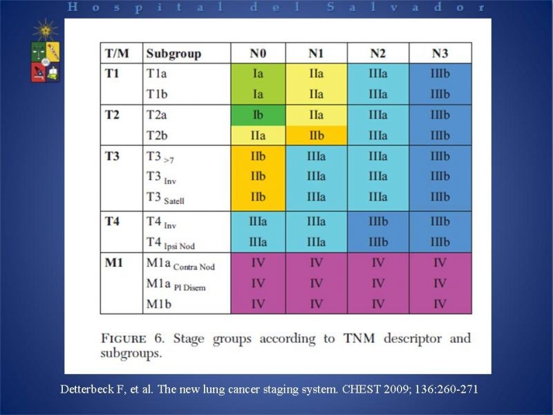Diapositiva 19 de Cáncer Pulmonar
