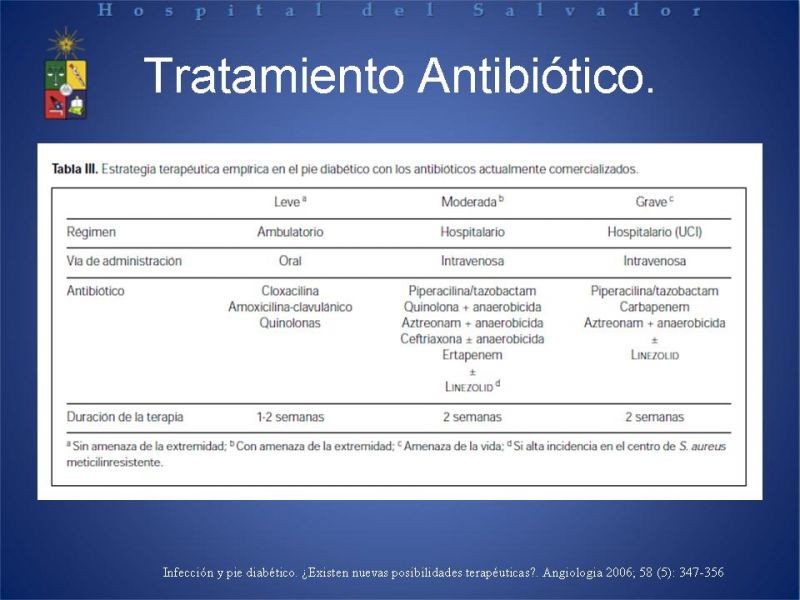 Diapositiva 16 de Uso de Antibióticos en el Pie Diabético.